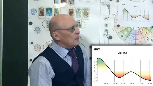 Александр Зараев. Астрологический и политический прогноз по Украине