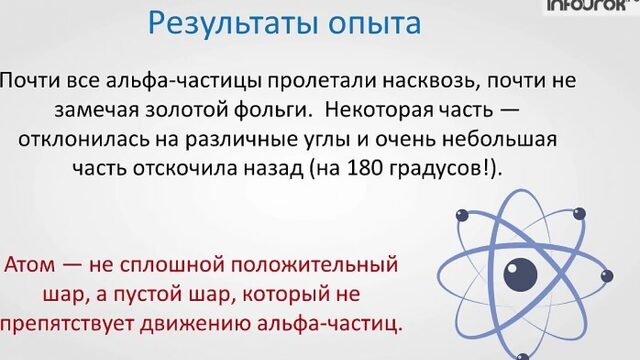 Строение атома. Объяснение электрических явлений